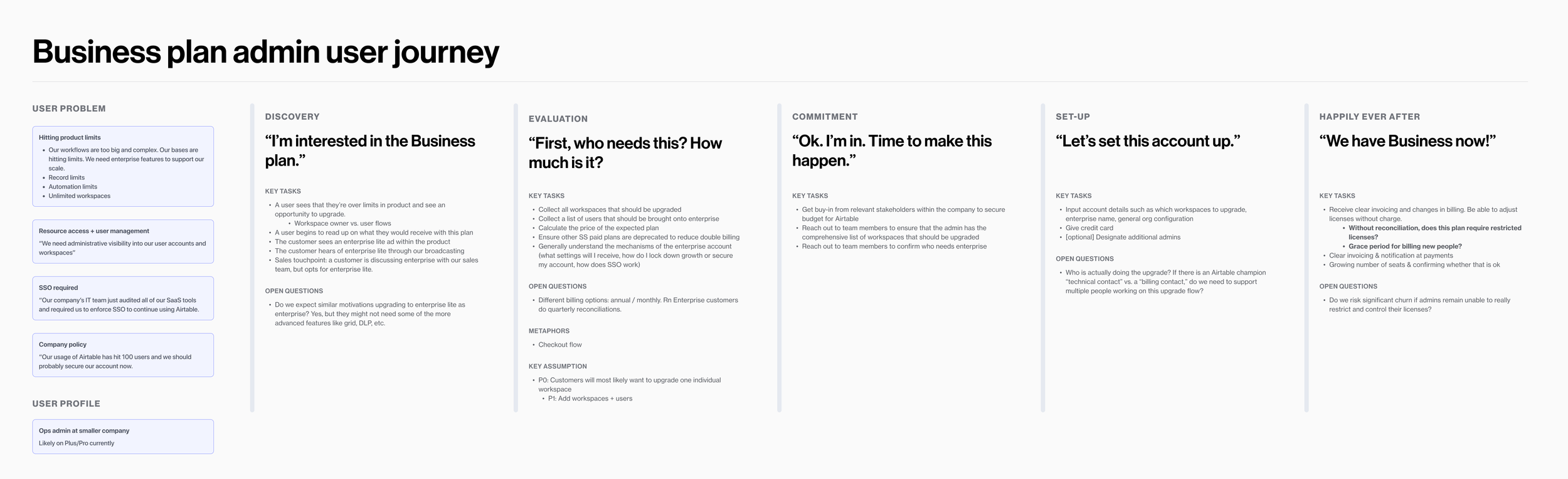 User journey map showing progression through pricing tiers